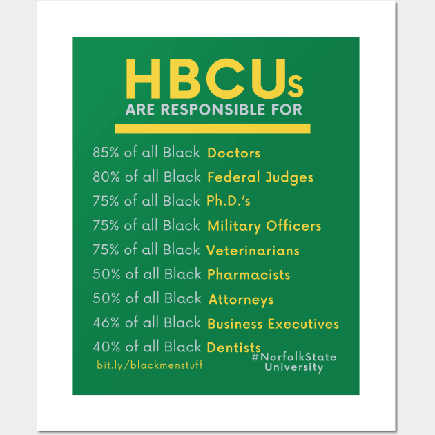 HBCUs are responsible for... Wall Art by BlackMenStuff